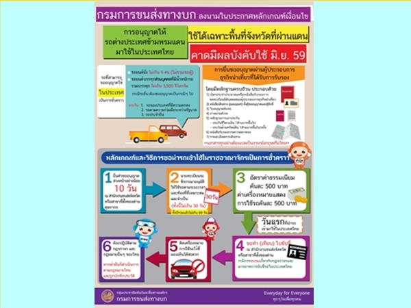 รถเข้าไปเทศชั่วคราว-แก้ไขแล้ว2